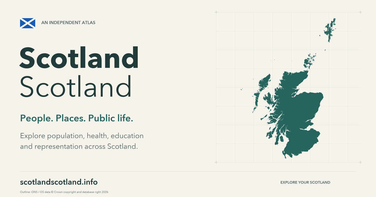 Scotland Scotland. People. Places. Public life. A teal outline of Scotland and its islands on ivory, with scotlandscotland.info.